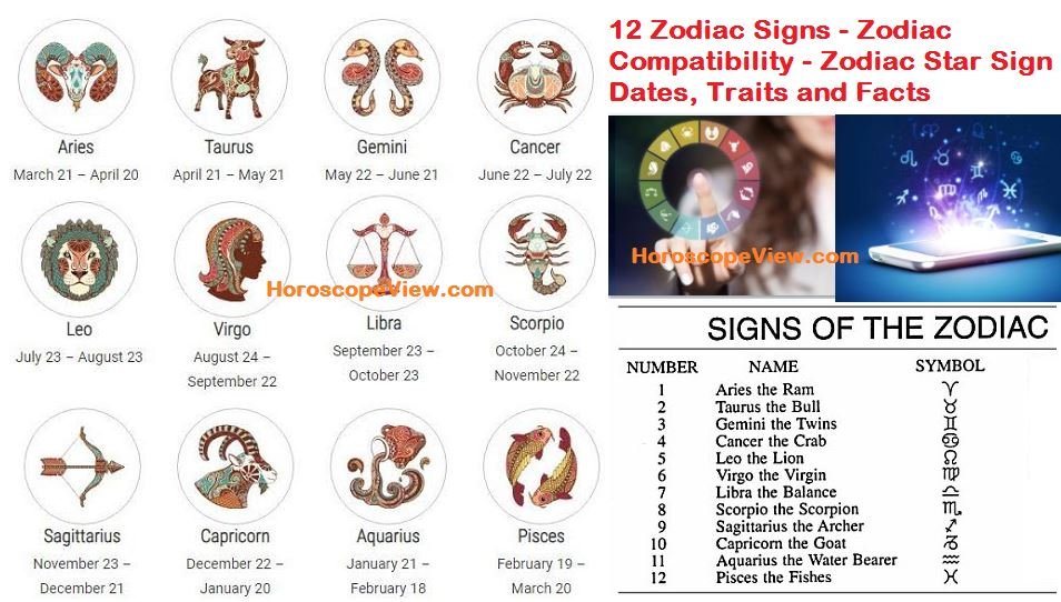 Understanding Your Zodiac Sign's ⁢Influence on Dating Anxieties