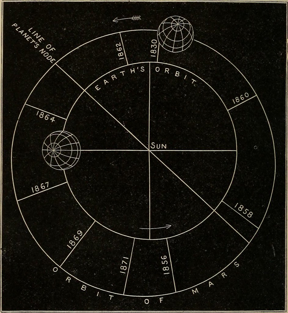 Unearthing the ‍Past: How​ the South Node Shapes Karmic⁣ Bonds in the Virtual⁤ World