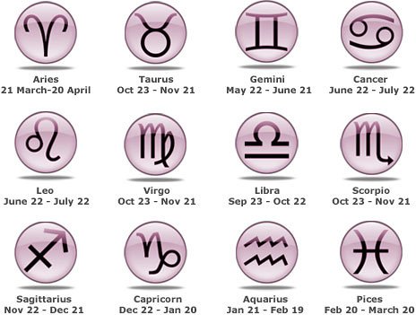 Exploring the⁢ Zodiac Signs' Online Dating Preferences: