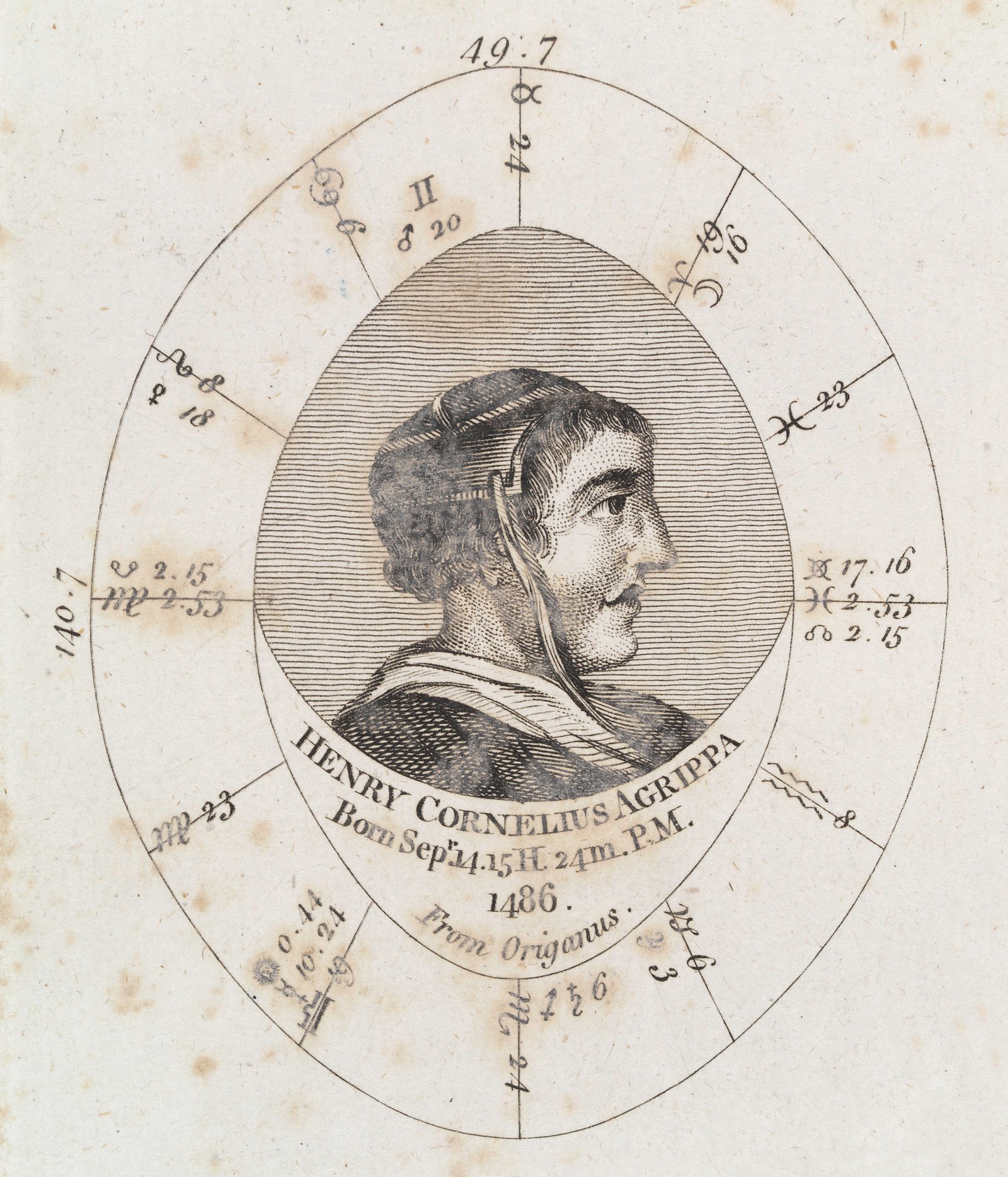 Harnessing the Power of Birth Charts for Deeper Insight