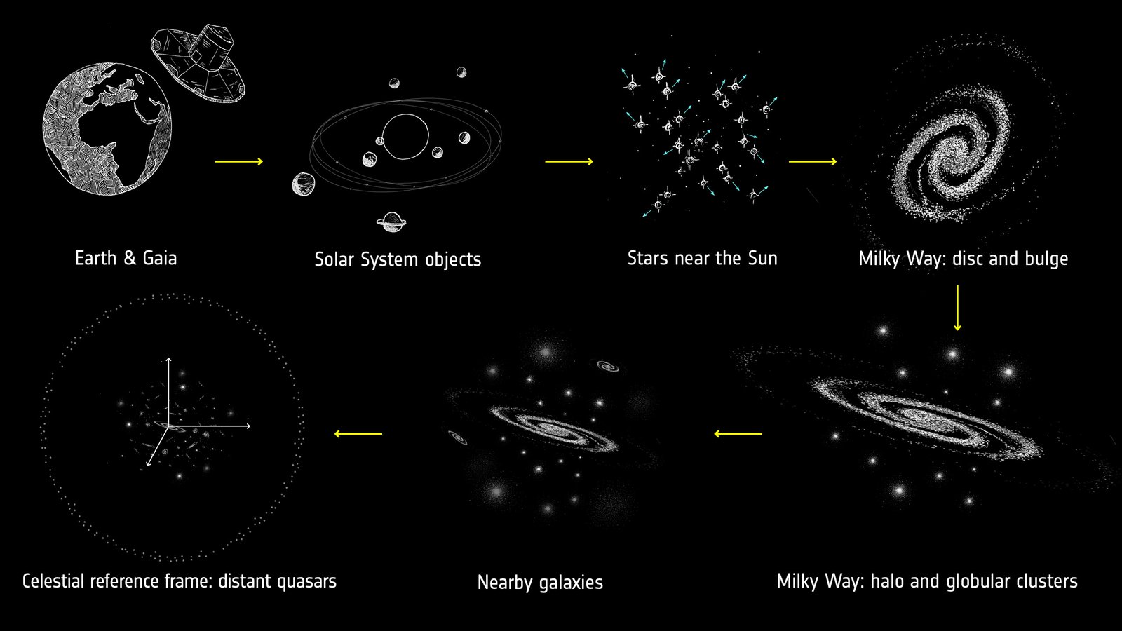 Unveiling‍ the Cosmic Compatibility:‍ How Zodiac Signs influence ‌Online ⁣Dating Choices